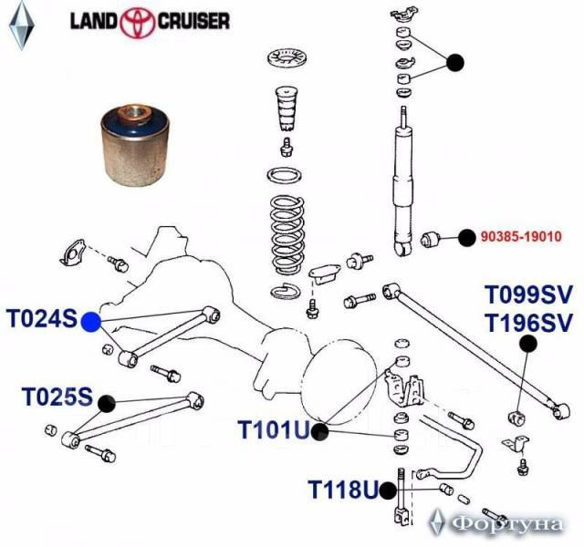 BUSHING, SUSPENSION ARM REAR TOYOTA LAND CRUISER (FJ80,HDJ81,HZJ81,) T024S eBay