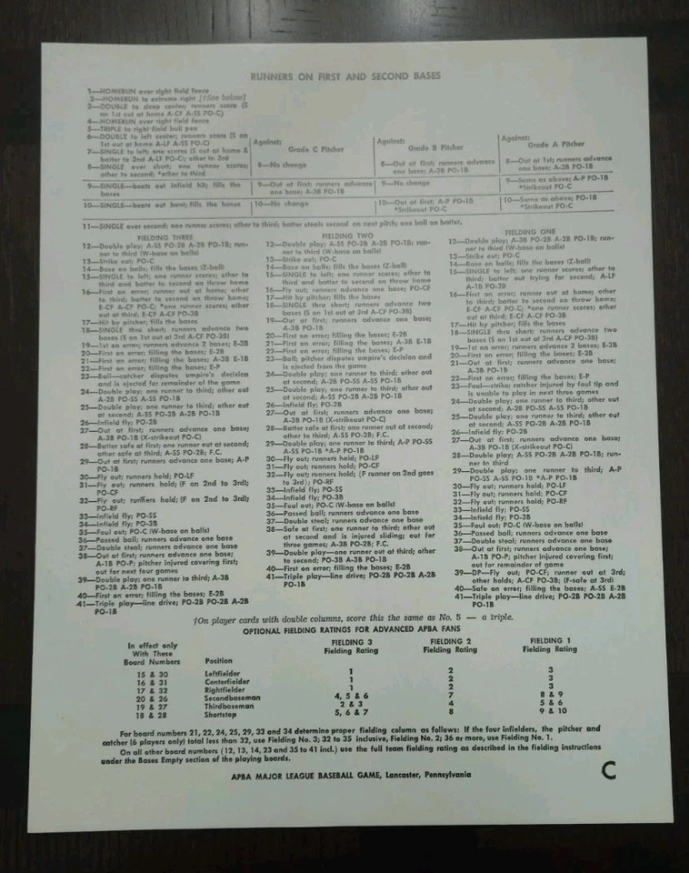 APBA Premier World Series Edition 1966-67 Complete 12 Team Set VG/EX Condition - Image 4 of 4