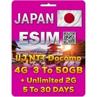 Japan eSim | IIJ Docomo 5-30 Days | 3GB-50GB