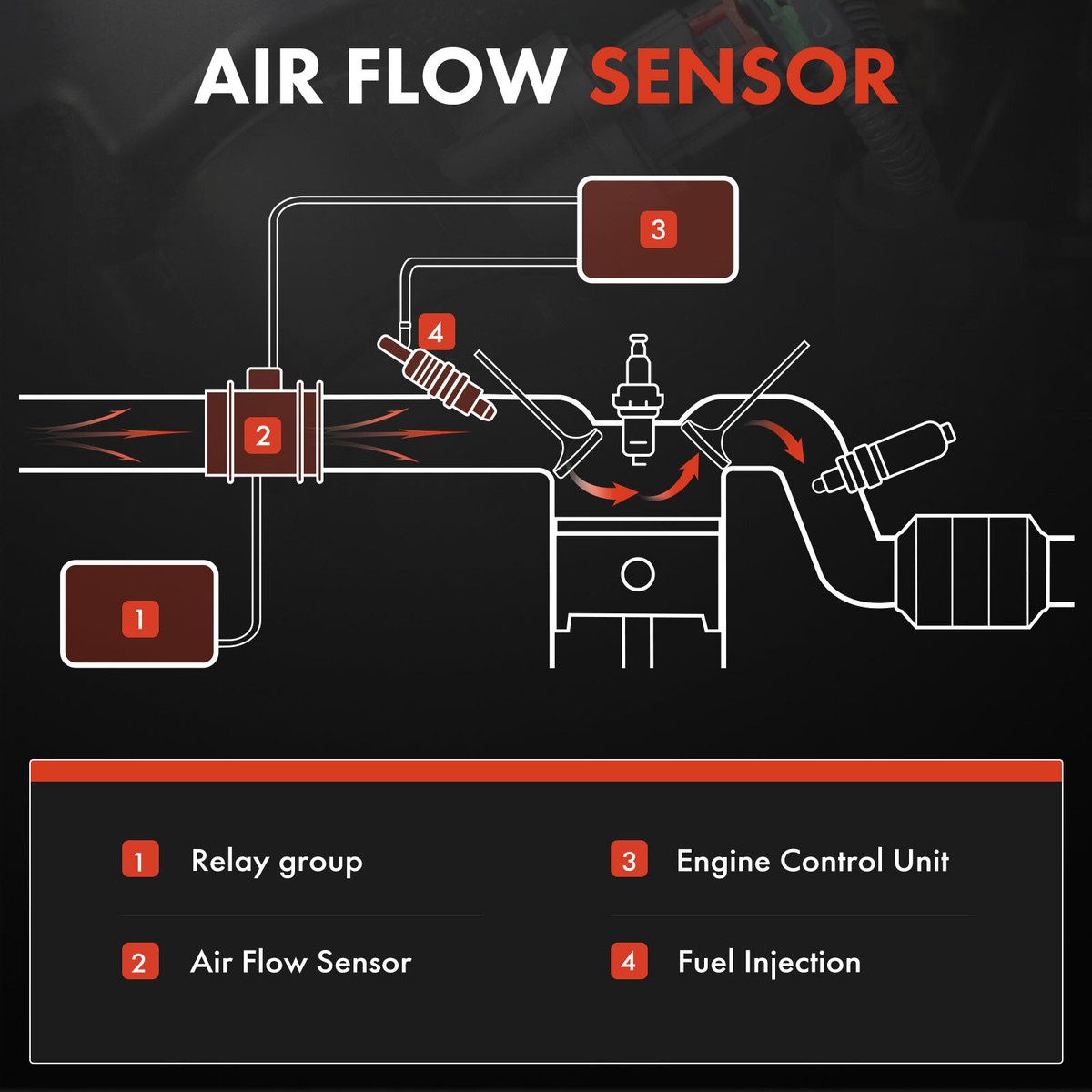 Mass Air Flow MAF Sensor for Saab 9-3 99-03 9-5 99-09 2.0L
