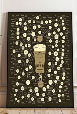 Beer Styles Chart Vintage Ale Lager Guide Poster Wall Art