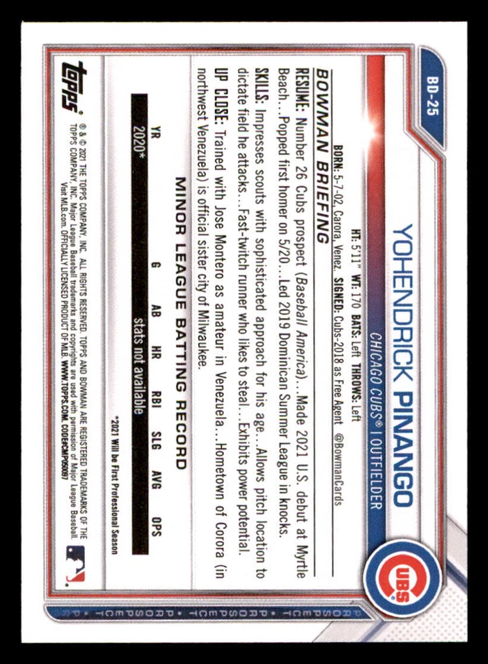 2021 Bowman Draft 1st Edition #BD25 Yohendrick Pinango - Image 2 of 2