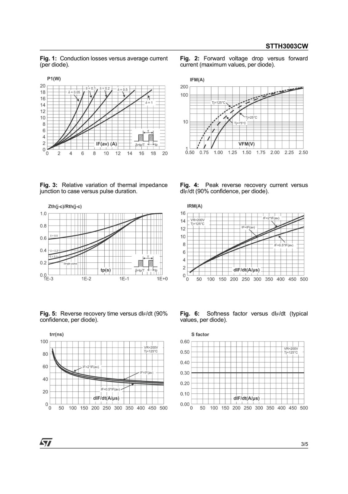 Dual Center Tap Fast Recovery Diodes Rectifier 300V 30A 40ns TO-247 ...