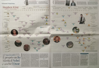 SPECIALE Stephen King TV e Cinema La Lettura Corriere della Sera