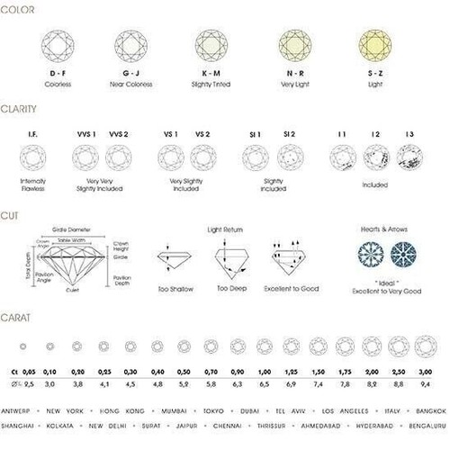 Lab Grown Smaragdschliff Diamant Verlobungsring 18K Gelbgold 1,30 Ct IGI - Picture 12 of 14