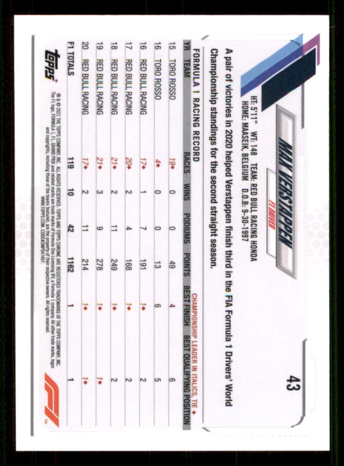 2021 Topps Chrome Formula 1 #43 Max Verstappen - Image 2 of 2