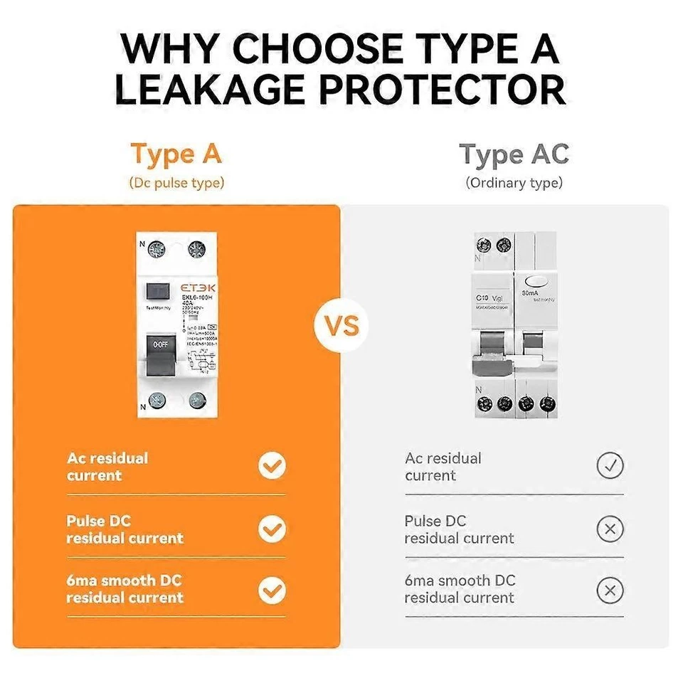 ETEK RCD RCCB Type A Electromechanic Residual Current Circuit Breaker 40A - Image 3 of 4