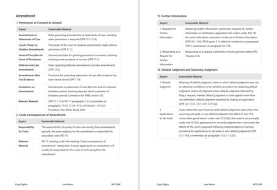 Civil Litigation and Evidence Bar Training Notes
