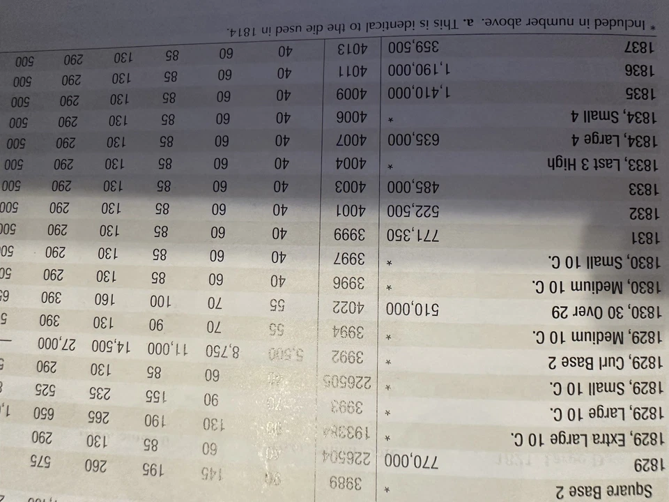 1830 Seated Bust Dime Fine - Very Fine Red Book $85-$130. 90% Silver Content - Image 3 of 3