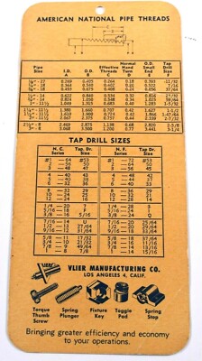 Vlier Mfg Co. American National Pipe Threads, Designers and Draftsmen Check List