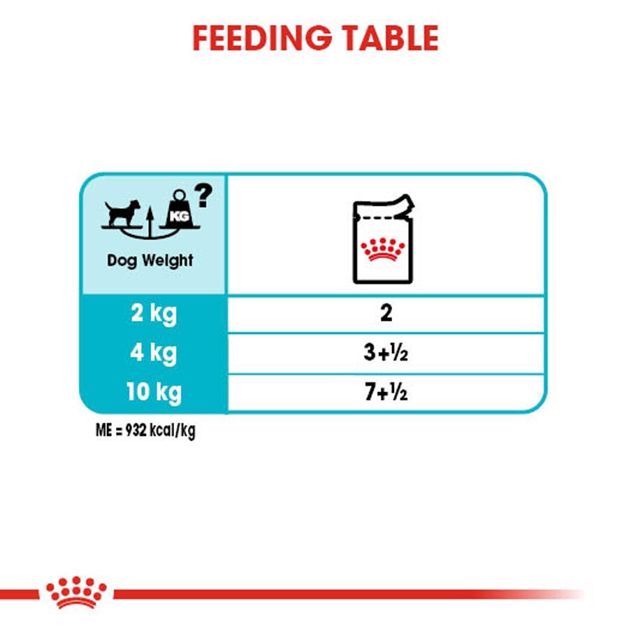 Royal Canin Urinary Dog Wet Food Loaf 12x85g