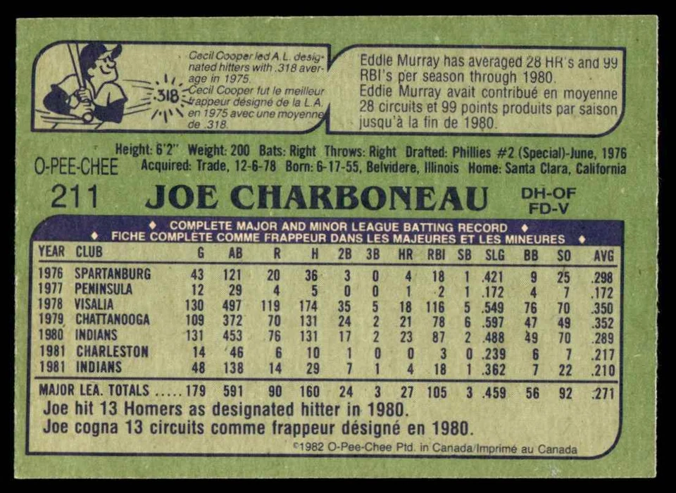 1982 O-Pee-Chee Joe Charboneau Cleveland Indians #211 - Image 2 of 2