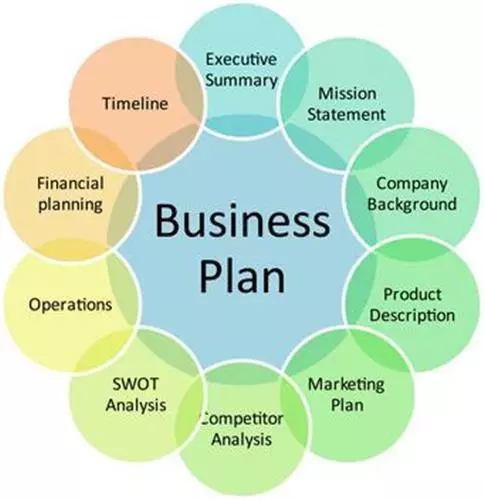 T shirt cheap business plan