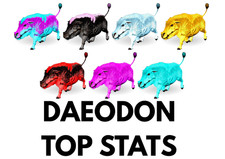 Daeodon TOP STATS Arca Clon Supervivencia Ascendida Oficial PVE