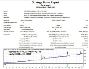 forex robot teszter