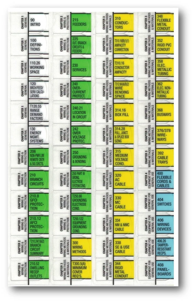 2023 Color Coded EZ Tabs with EZ Formula Guide based on 2023 NEC Code books - Image 3 of 4
