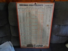 Vintage  ClevelandTwist Drill Co. Decimal Equivalents Tap Drill Metal Sign Chart
