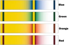 White Water Archery Traditional 15yl Fade Crest Arrow Wraps 15 pc Length Width