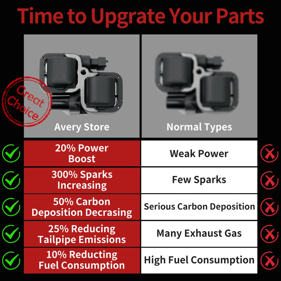 8 Ignition Coil +16 Spark Plugs + Wires For Mercedes-Benz CLK ML E320 E430 UF359 - Image 2 of 4