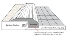 Carbonized Strand Woven Threshold