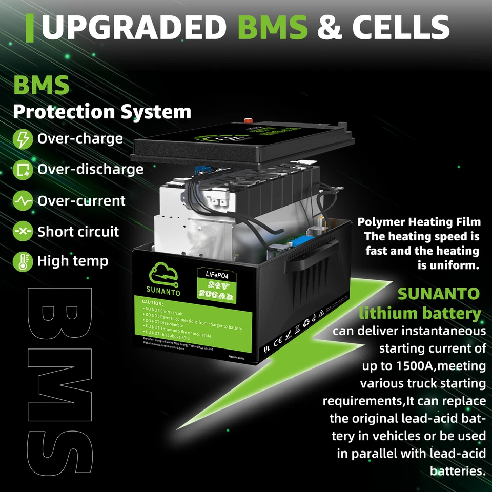 24V 206Ah LiFePO4 Lithium Battery 200A BMS for RV Solar Boat Truck 5000+ Cycle - Image 2 of 4