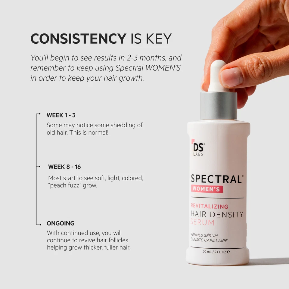 Spectral Women's (Spectral CSF®) Hair Serum w/ Nanoxidil 5% by DS Laboratories - Image 4 of 4