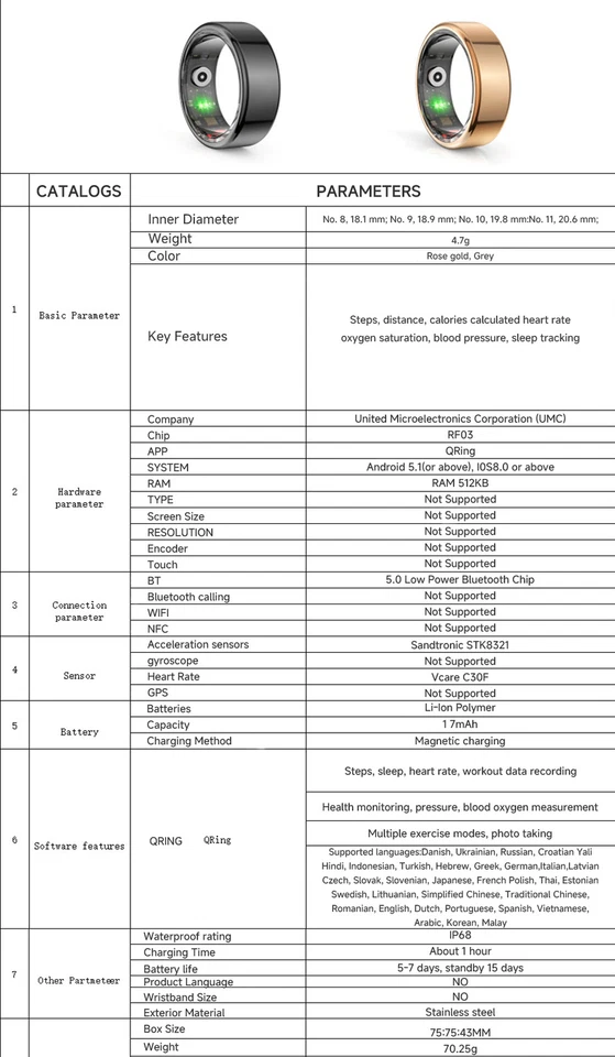 Smart Ring Fitness Tracker Heart Rate SPO2/BP Sleep Monitoring IP68 Waterproof - Image 4 of 4