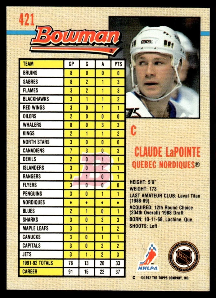 1992 Bowman #421 Claude Lapointe - Quebec Nordiques - Image 2 of 2