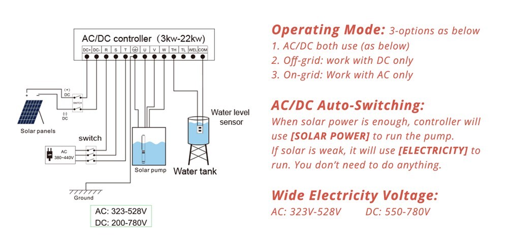 Contrôleur Solaire De Remplacement WBS 110V - Pour Pompes Solaires 1HP/1300W/2HP - Neuf