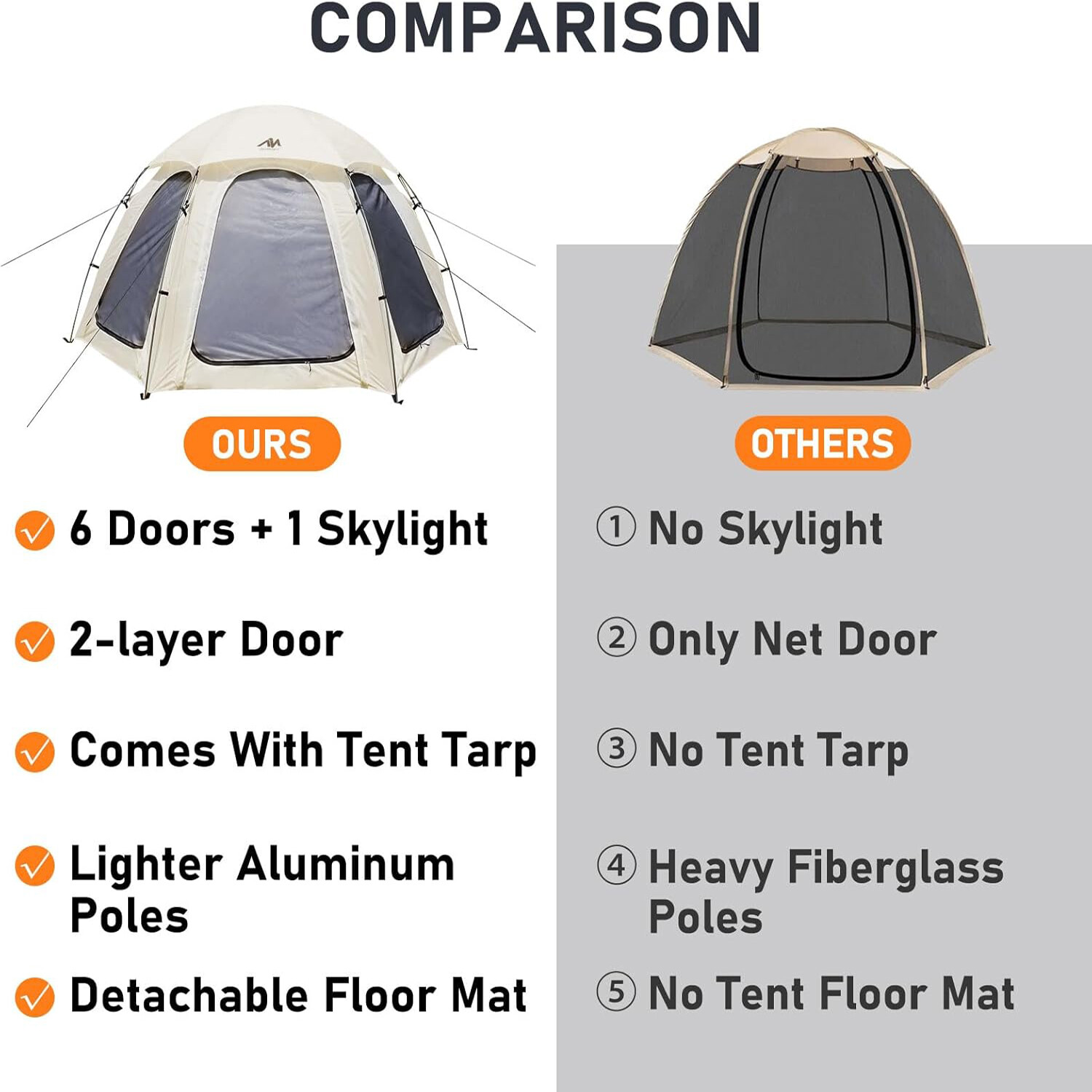 4-6 Person Screen Tent House Room Instant Outdoor Camping Canopy Sun Shelter