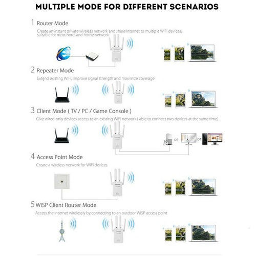 AC1200 WIFI Repeater&Router,2.4G & 5G Wireless Range Extender Booster 300Mbps US - Afbeelding 7 van 10