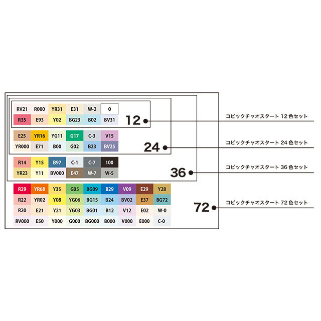 Copic Ciao Sketch Marker 24-Color Starter Set -Japanese Brand  Artist Markers