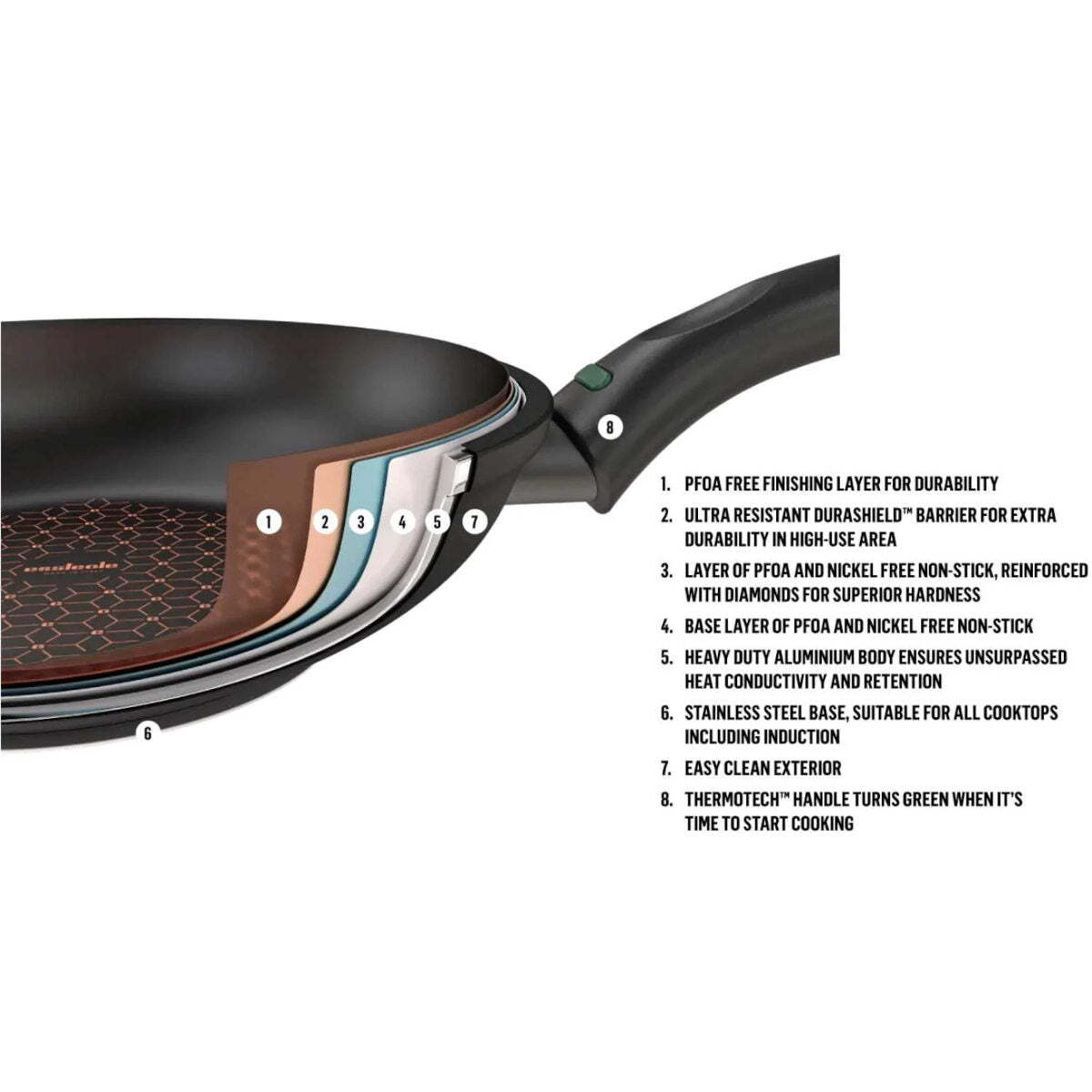 Essteele Per Salute Nonstick Induction Covered Saucepan 20cm (2.9L) eBay