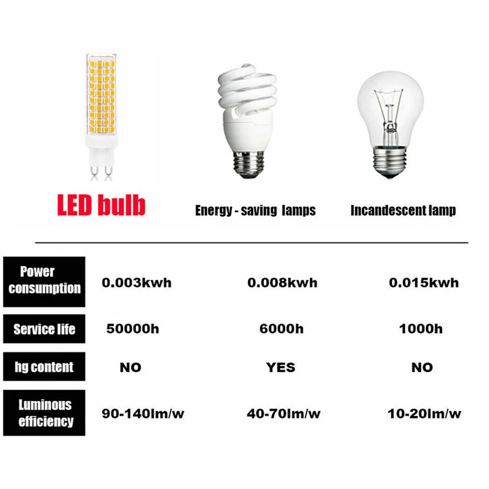 E14 Led Bulb Lamp Cool Warm White 7w 9w 12w 15w 18w Mini Corn Light Ac220v Bulbs - Image 3 of 4