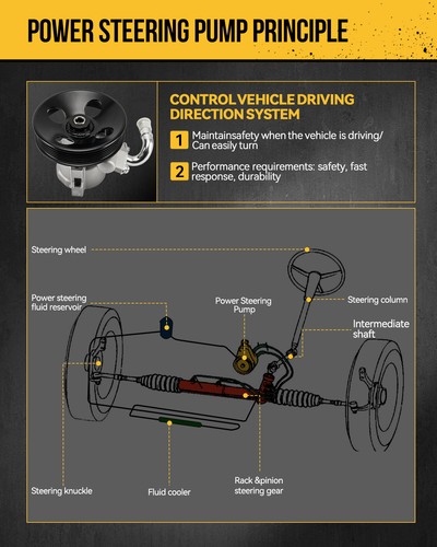 Power Steering Pump 215461 For Jeep Grand Cherokee 2005-10, Commander 06-10 5.7L - Picture 6 of 17