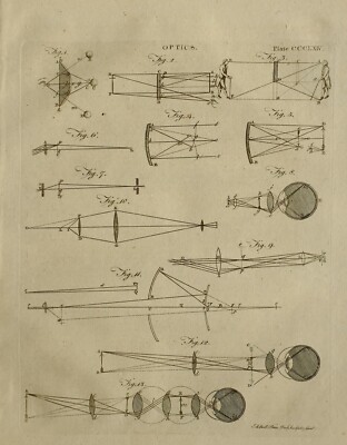1797 ORIGINAL DRUCK OPTIK VERSCHIEDENE DIAGRAMME BLICKBLICK 