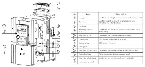 5.5kw/7 HP 25A 240V AC single phase variable frequency drive inverter VSD VFD - Foto 9 di 12