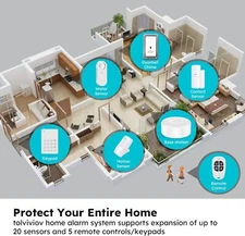 18 PCS Tolviviov Smart Home Alarm New Security system DIY Door Window sensors