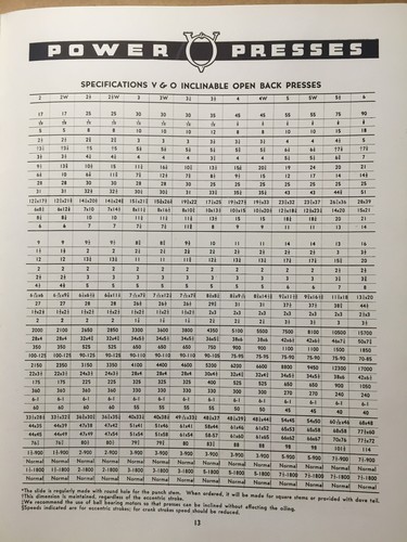 Vtg V&O Press Company Catalog Open Back Presses Machine Tools Cat No 45 - Picture 6 of 9