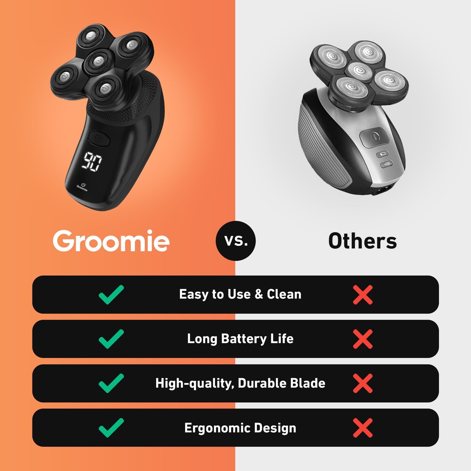Groomie Cordless Bald Head Shavers for Men, BaldiePro Head Grooming Starter K...