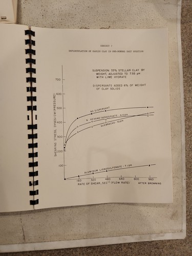 Bohrflüssigkeiten Autoinstructional Text & Panel Book - Shell Oil - 1965 - Exploration - Bild 11 von 12