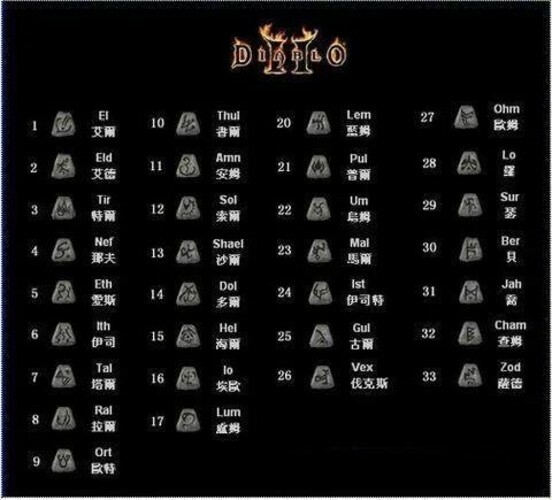 その他 DIABLO2
diablo2 Jah Rune - Diablo 2 Resurrected D2r Diablo 2 | eBay
