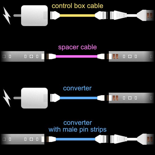 CONTROL BOX Cable |for Philips Hue Lightstrip Plus V4 Control Box|upto 30 ft | B - Picture 7 of 11