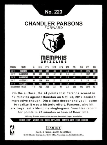 Tarjeta de baloncesto Hoops Chandler Parsons #223 2018 de los Grizzlies - Imagen 2 de 2