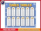 NEW (LAMINATED) TIMES TABLES (61X91CM) EDUCATIONAL CHART PICTURE PRINT