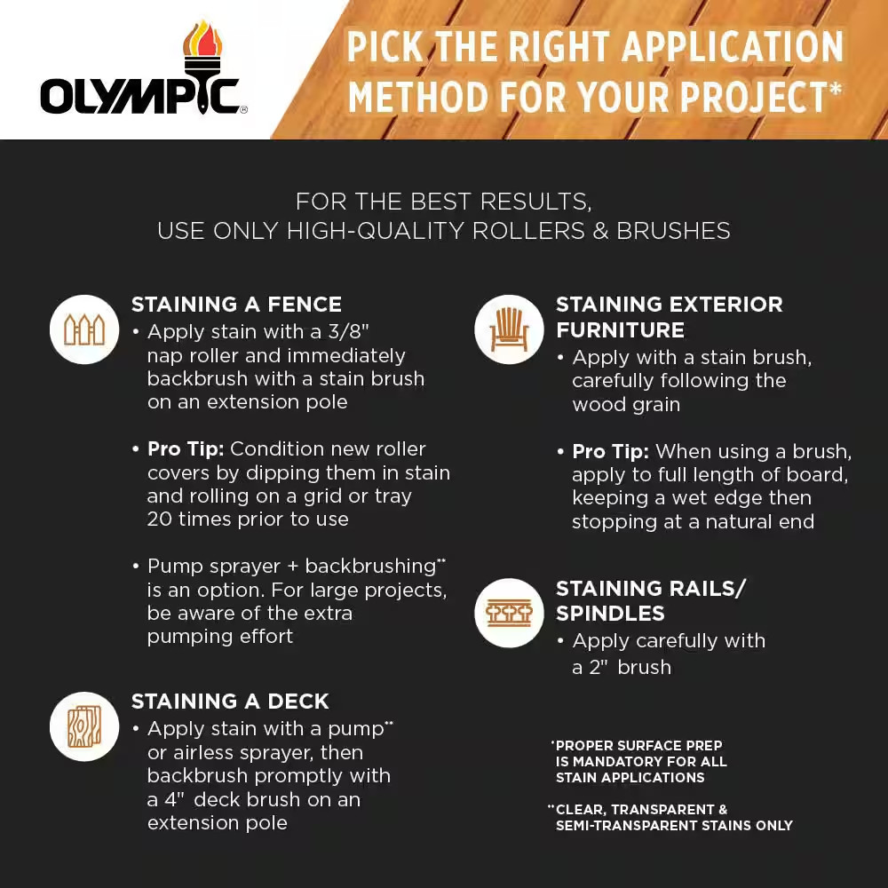 Waterguard 1 Gal. Maple Brown Transparent Wood Stain and Sealer