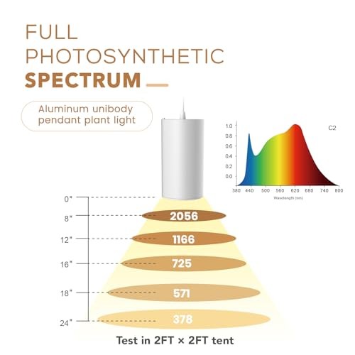 LED Grow Light Plug in Hanging Lights for Indoor Plants, Full Spectrum White - Picture 5 of 8