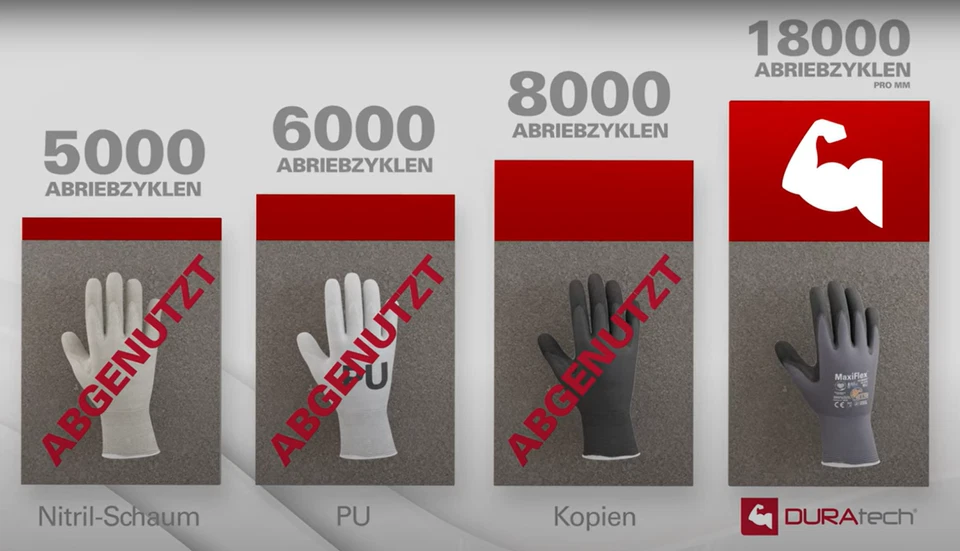 ATG MaxiFlex Ultimate Montagehandschuhe Arbeitshandschuhe 7 8 9 10 11 12 S M L X - Bild 2 von 4