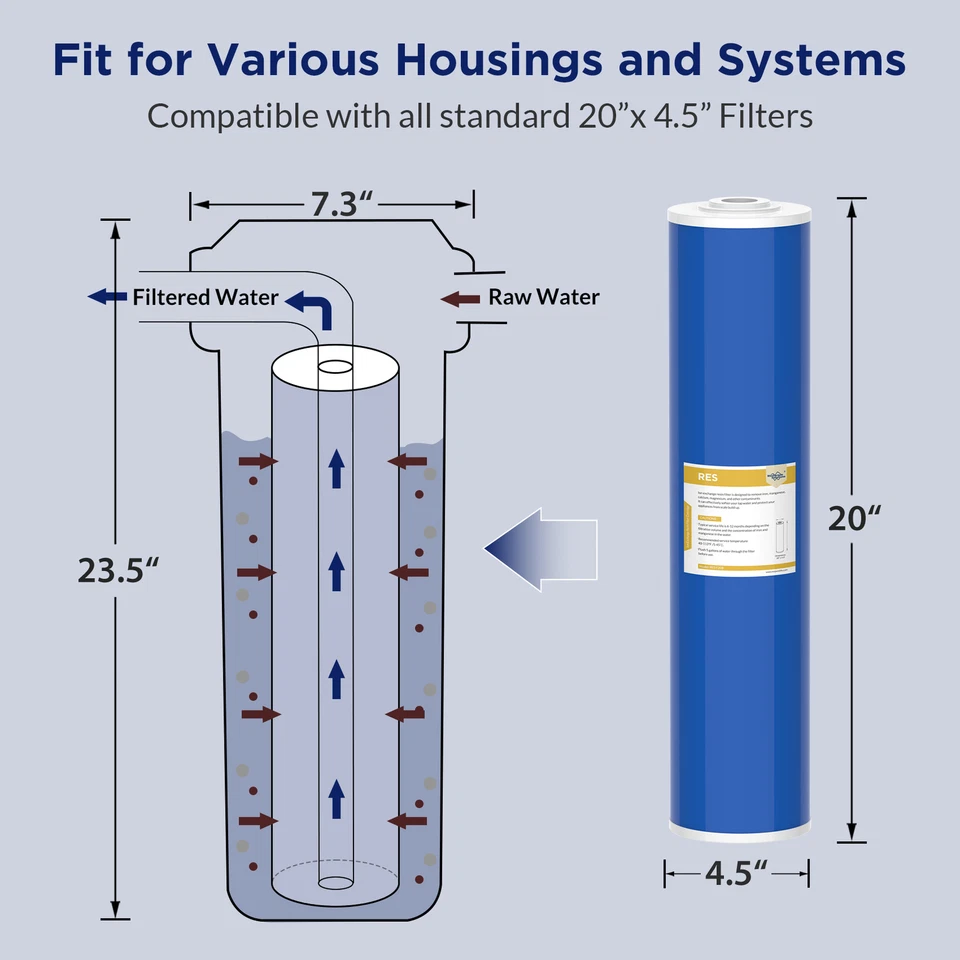 3 Stage 20"x4.5" Big Blue PP Resin CTO Carbon Whole House Water Softener Filter - Image 2 of 4