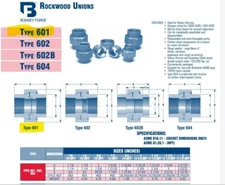 Bonney Forge® 113264 Type 601 Rockwood Union, Carbon Steel, 3/4 in Nominal, FNPT